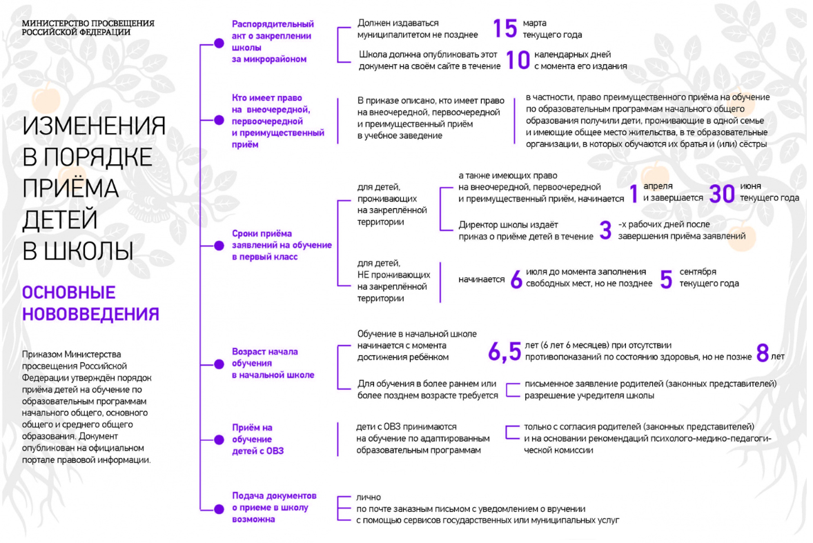 Изображения.